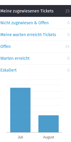Issue Tracking Systeme
