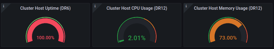 Datencenter mit Monitoring DC Develissmo Datencenter